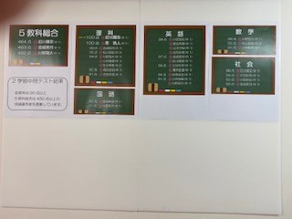 ２学期中間テスト結果