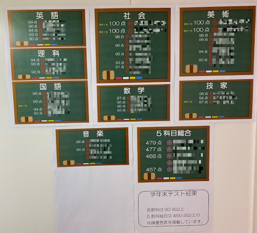 学年末テスト　＆　推薦入試　結果報告