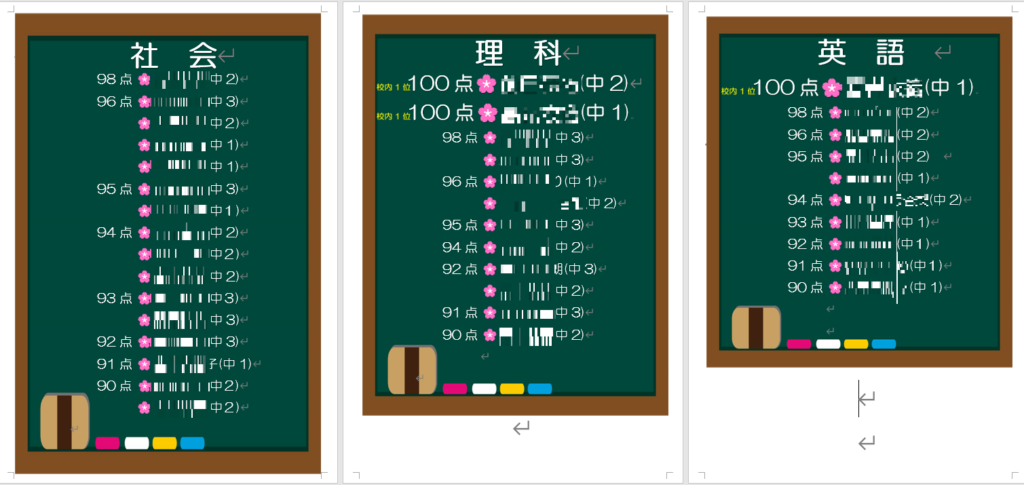 3学期　学年末テスト　結果報告