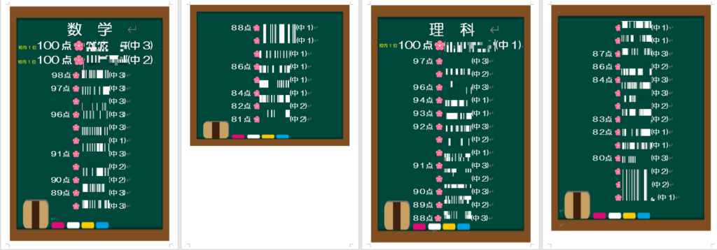 ★★　１学期中間テスト　結果報告　★★