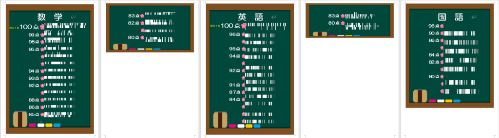 ★★　２学期中間テスト　結果報告　★★