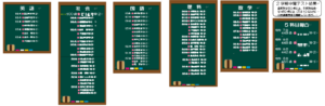 ★★　2学期中間テスト　結果報告　★★